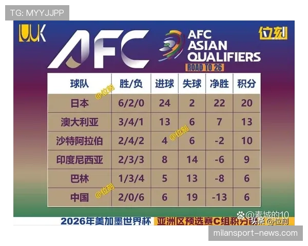 2026世界杯排名优先怎么算 2026世界杯排名优先怎么算